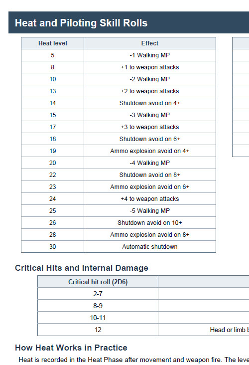 BattleTech Beginner Guide PDF – Easy Rules Cheat Sheet - *UNOFFICIAL*