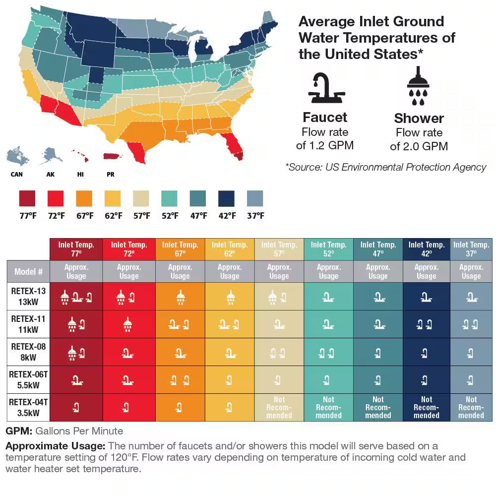 Performance 3.5 Kw 0.68 GPM 120-Volt Point of Use Tankless Electric Water Heater