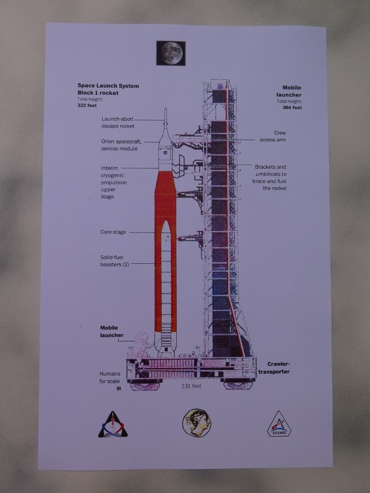 NASA Artemis SLS Program Diagram and Info