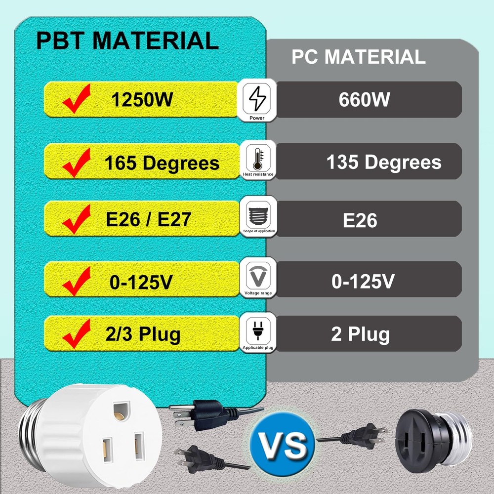 3 Packs Light Socket Plug Adapter,3 Prong to White