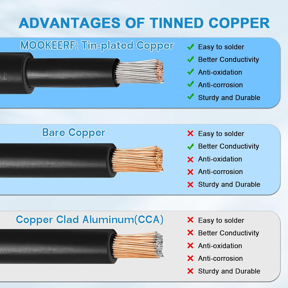 Solar Panel Wire 10 Awg(6Mm²) - Solar Extension Cable 100Ft Black & 100Ft Red 10