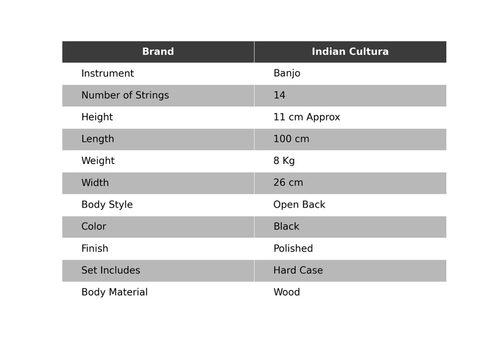 Bulbul Tarang Indian Instrument Professional Quality Electronic Banjo String