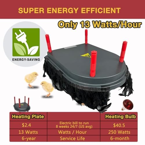 Chick Brooder Heating Plate with Comfort Feathers, Chicken Coop Warmer Pad