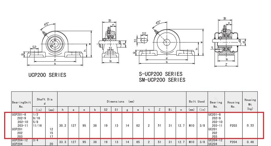 UCP202-10 Pillow Block Bearing 5/8" Bore 2 Bolt Solid Base (10PCS)