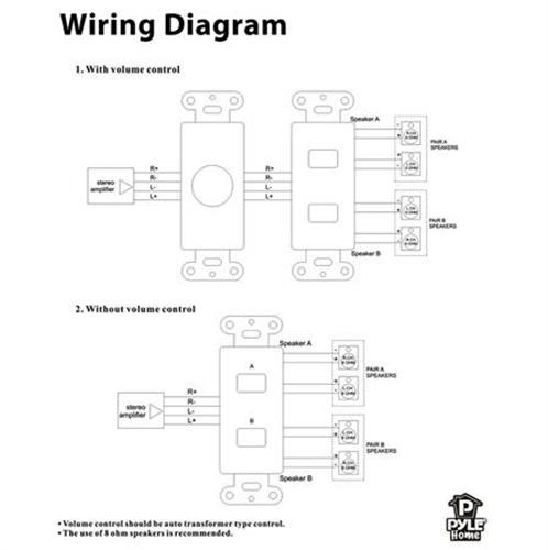 New Pyle Home PVCS2 In-Wall A/B Source Selector Switch