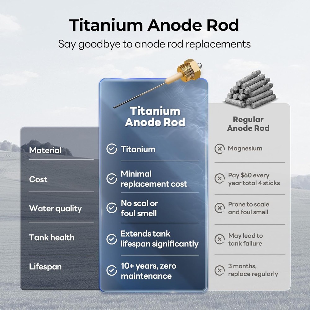 6 Gallon RV Water Heater Tank Gas & Electric & Hybrid Replace Suburban 4/6 Gal