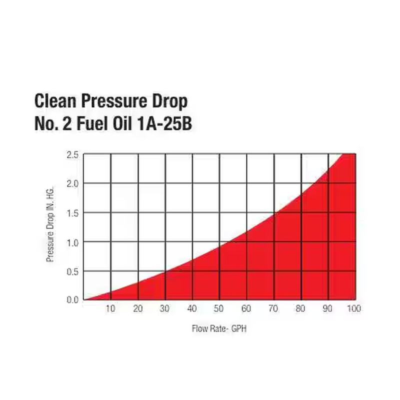 Boiler Fuel Oil Filter