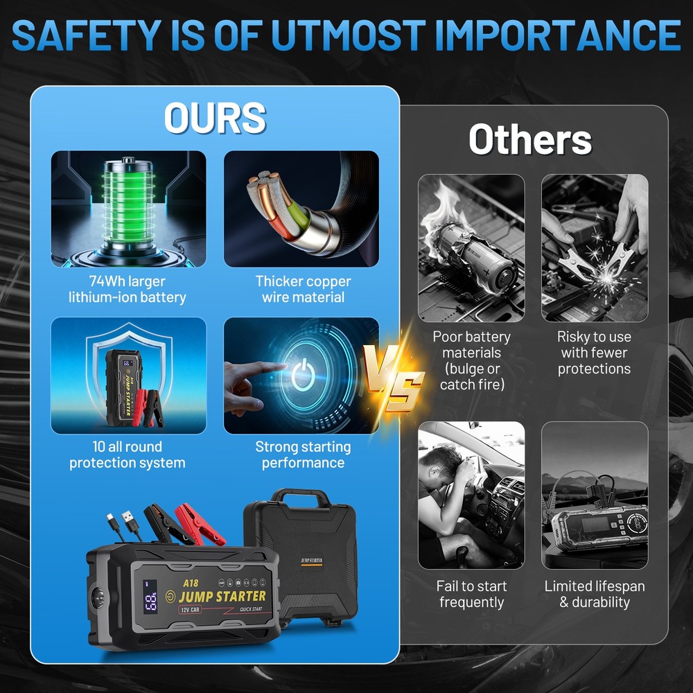 3000A Peak 10000mAh Car Jump Starter Quick Recharge Type-C Input