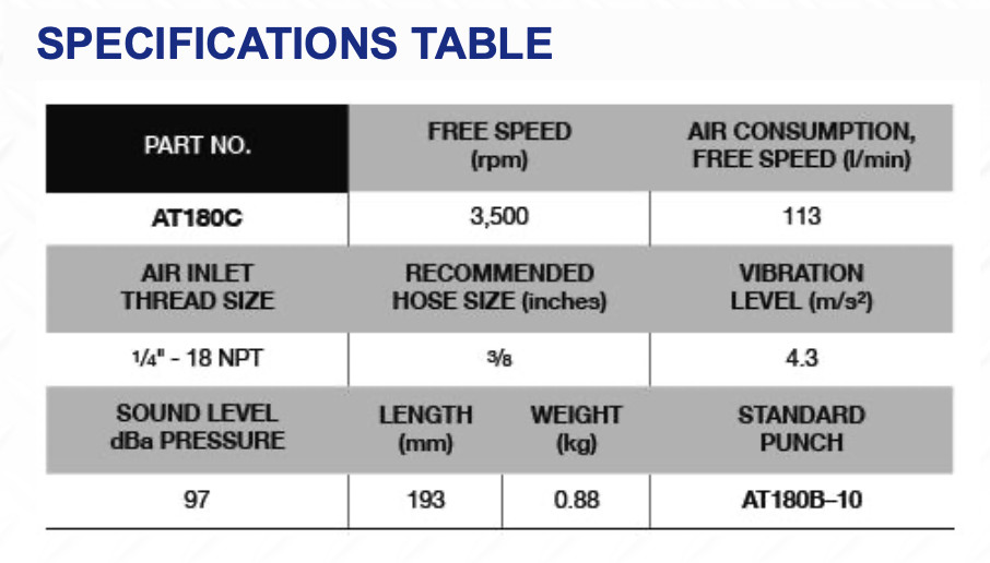Blue Point Air Nibbler by Snap On