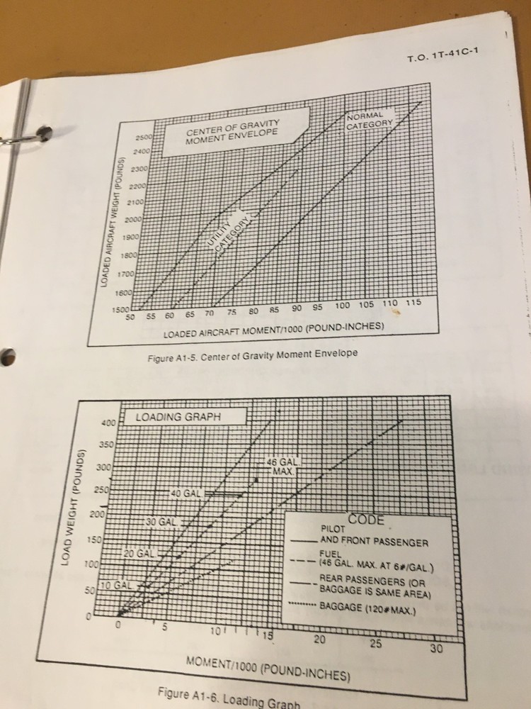 USAF T-41C/D Mescalero Flight Manual
