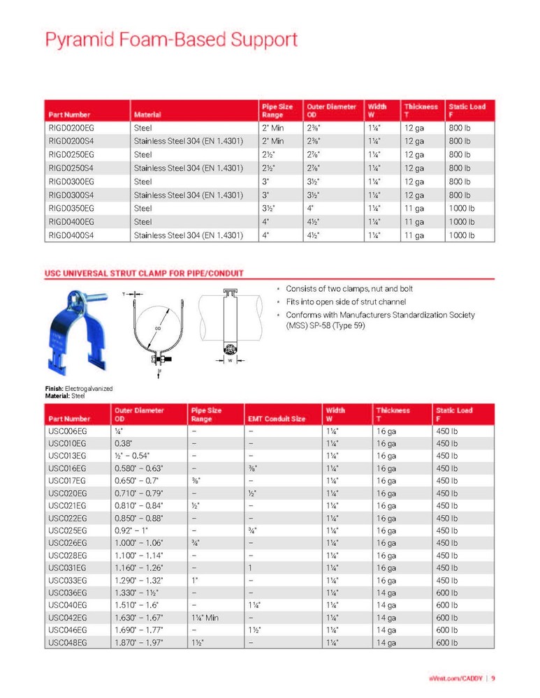Caddy® nVent 6" Pyramid Strut Support LPSF6C —SHIPS FREE—