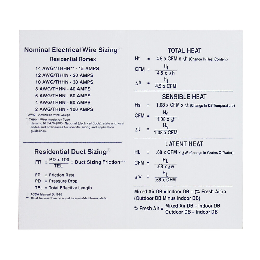 R-22 R-410A Temp & Pressure Temperature Chart