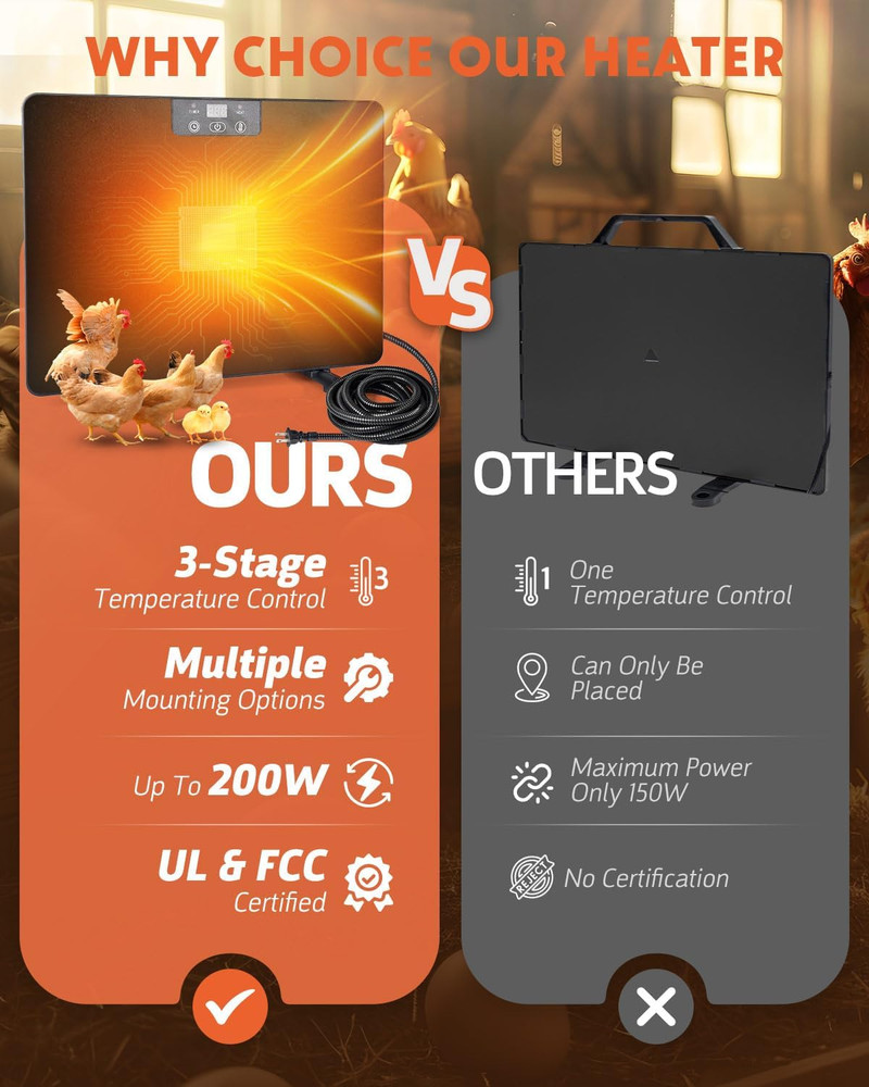 2026 Upgraded Chicken Coop Heater, 200W Chick Brooder Heating Plate with 5 Timin