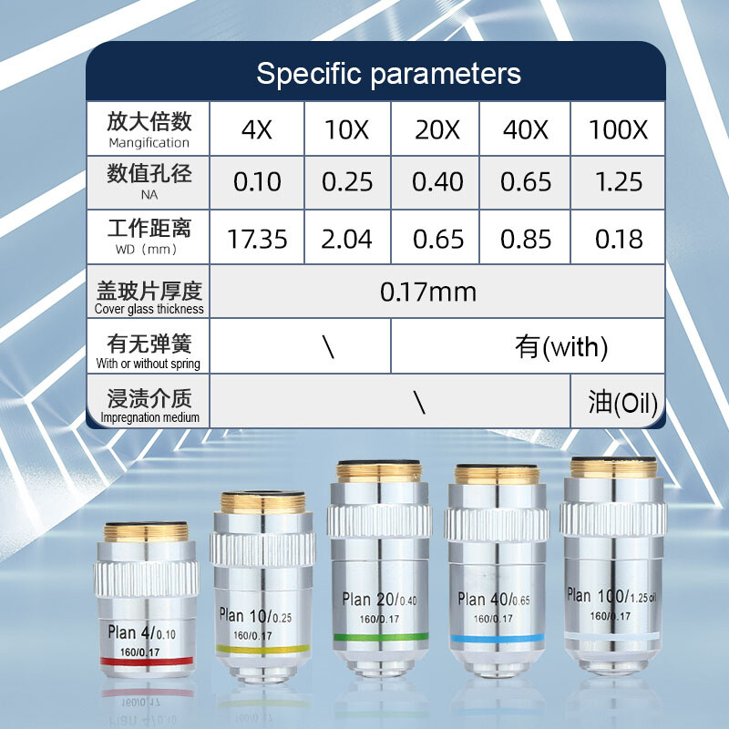 195 Plan Compound Microscope Objective Lens 4X 10X 40X 100X