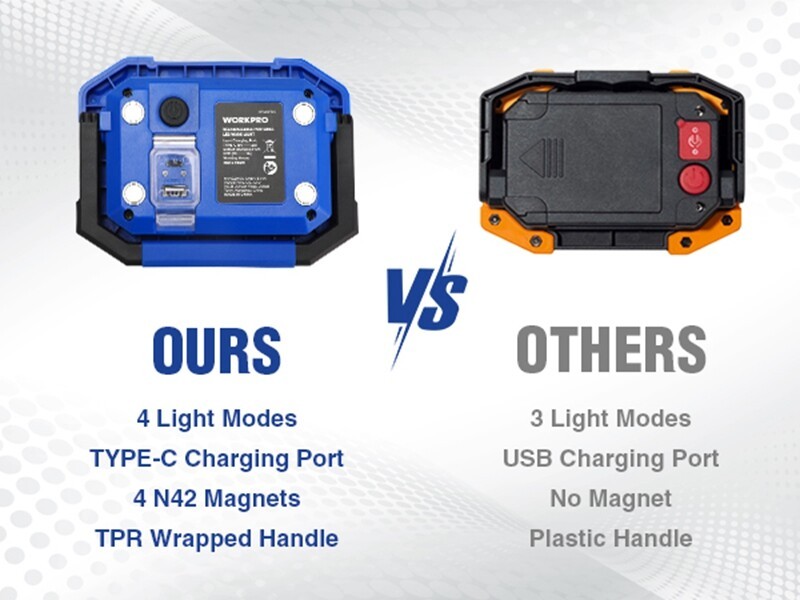 WORKPRO 2Pack Rechargeable 2000LM LED Work Light Magnetic Super Bright Worklight