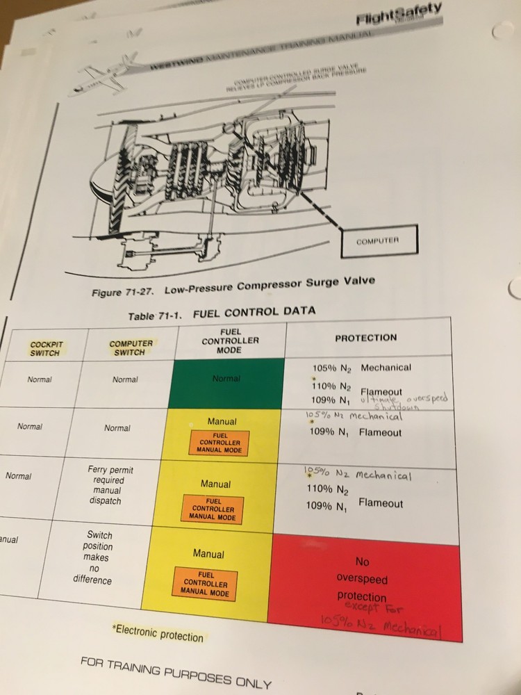 Westwind 1124 and 1124A Maintenance Training Manual