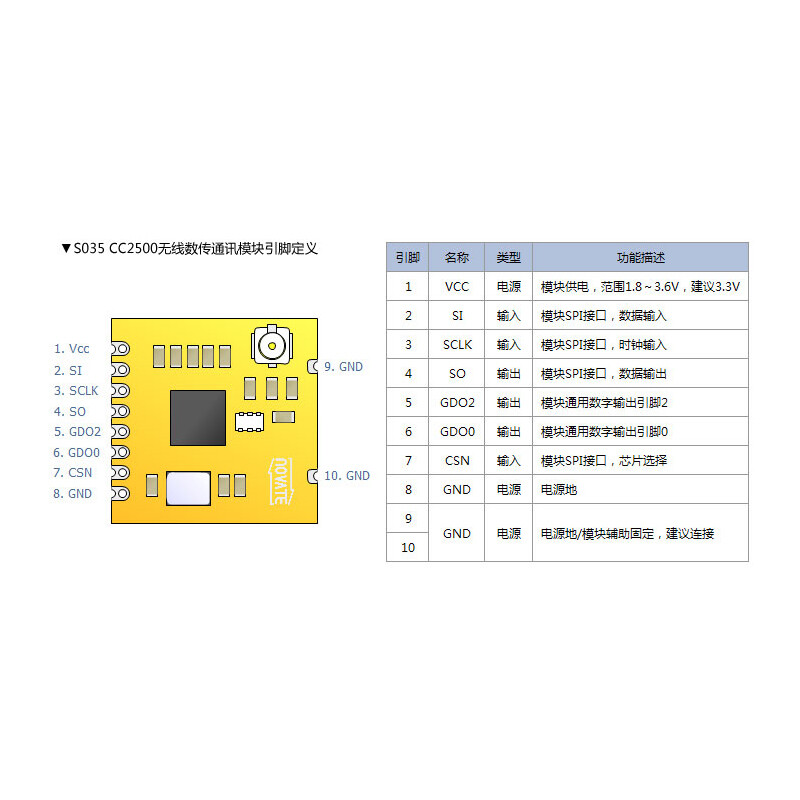 CC2500/2.4GHz/+1dBm/RF Module/Wireless Data Communication Transceiver/IPEX/500m