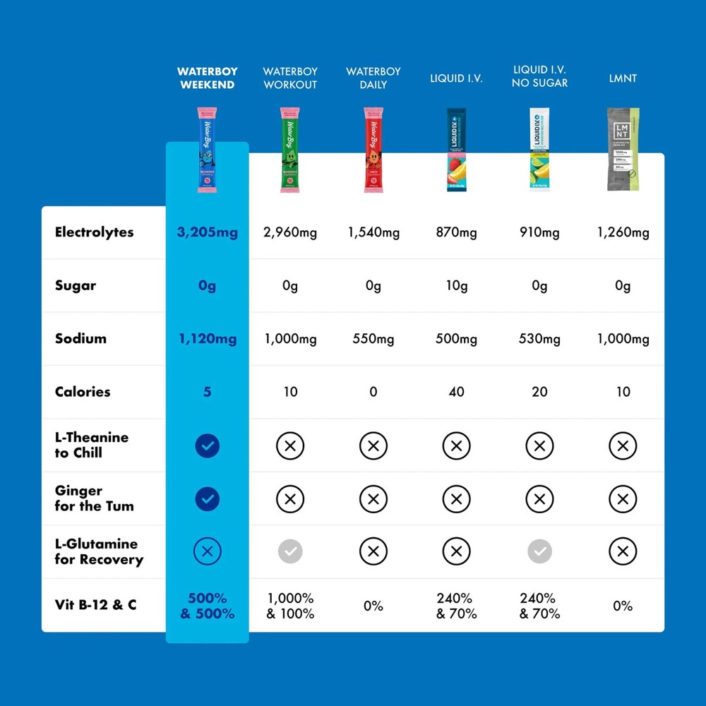 Waterboy Hydration Sticks - Weekend Recovery - Strawberry