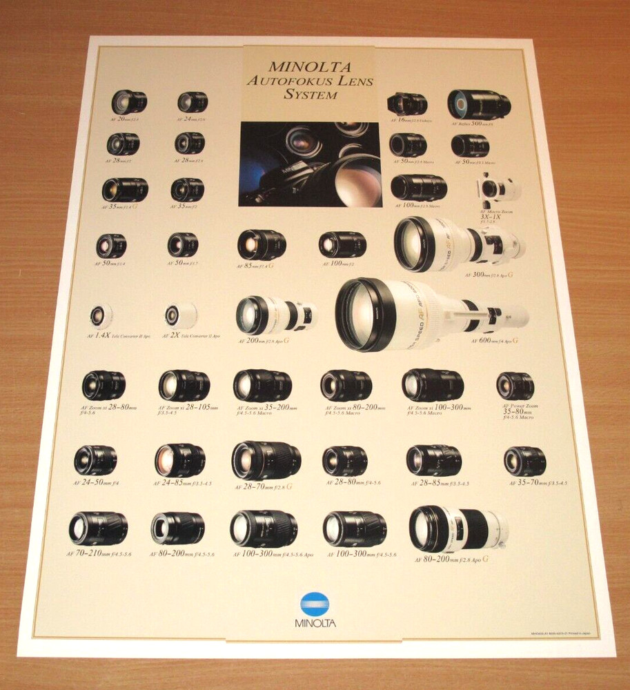 Minolta Objective Lenses Poster Evolution Stammbaum Pedigree Mint