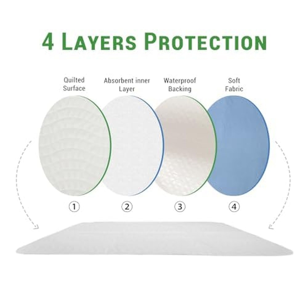 Gogreen Waterproof Reusable Underpads, 4-Layer Heavy Absorbency & Quilted Was...