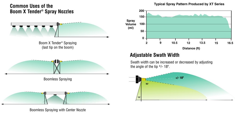 XT024 Hypro Boom Xtender Nozzle, Boomless Flat Fan With 1/4" MNPT