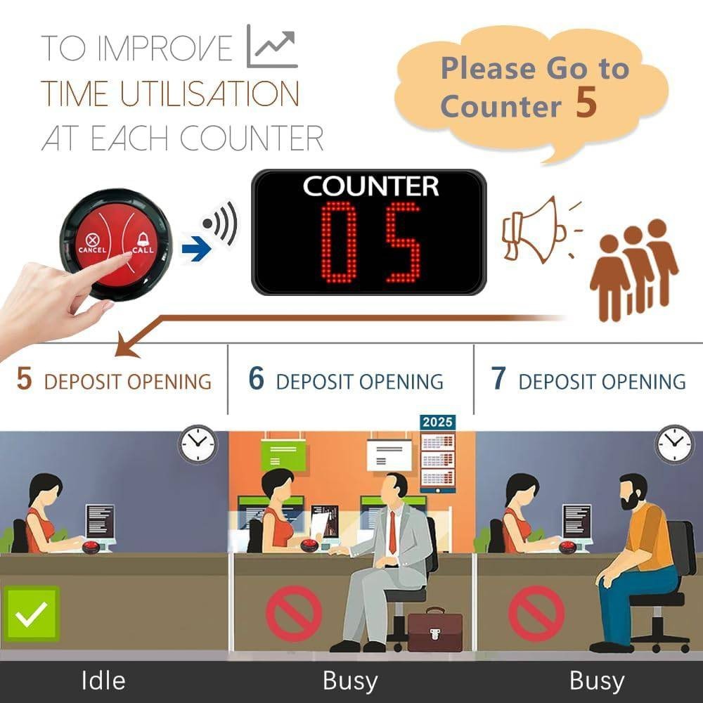 Take a Number System Wireless Queue Call System Show 2-Digit Counter Number
