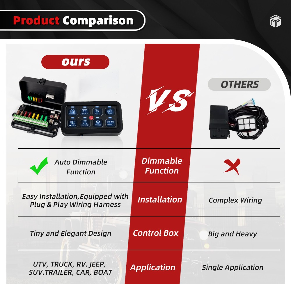 Universal 8 Gang Switch Panel On-Off LED Car Switch Panel Circuit Control 12/24V
