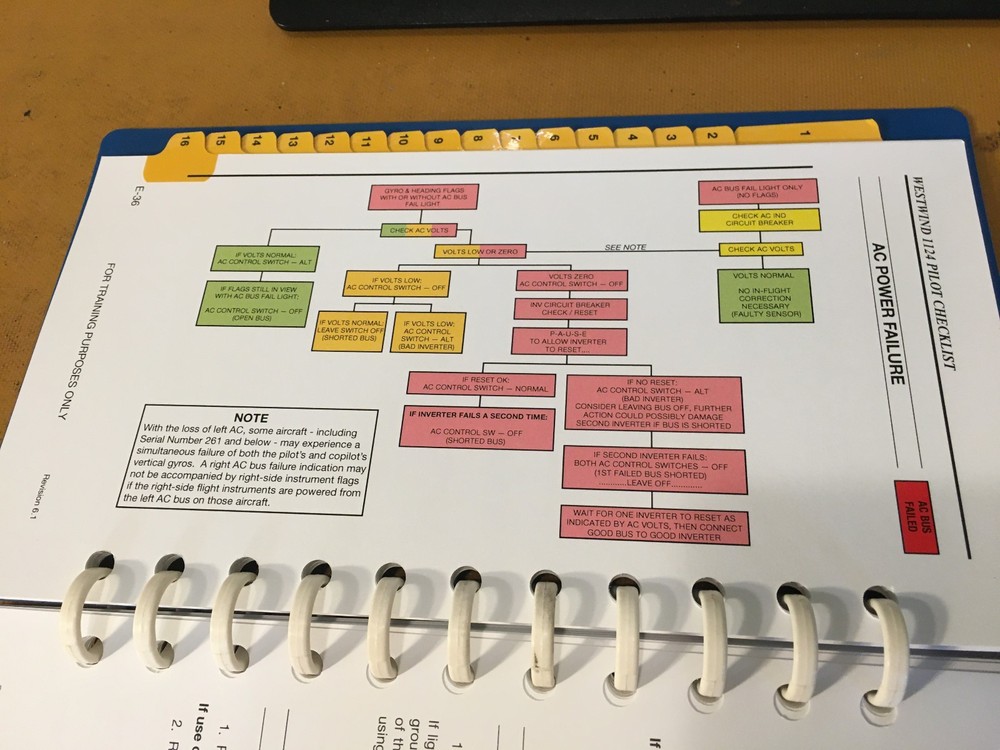 Westwind I and II, 1124 Emergency Abnormal Procedsures Pilot's Checklist