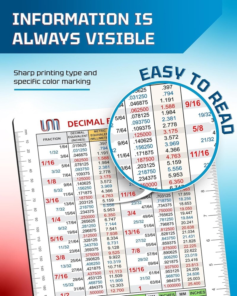 Decimal Equivalent Conversion Chart | Flexible Magnet for Fractions, Decimals...