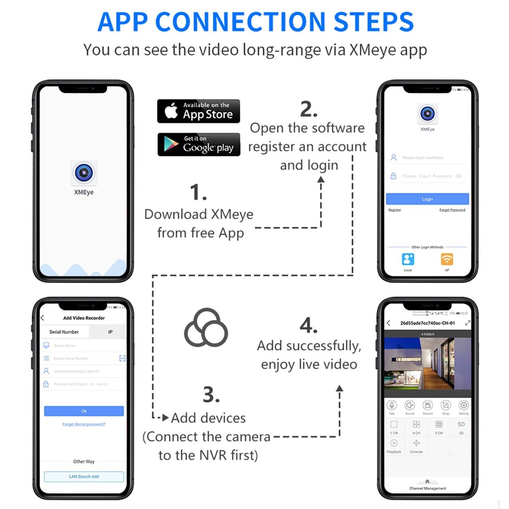 NVR for Security Camera System, 4K 4CH Network Video Recorder, Support