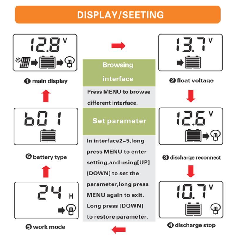 PWM Solar Panel Battery Charge LCD Controller 10A 12V/24VAuto Regulator Dual USB