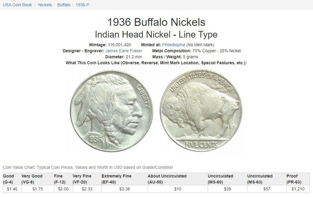 1936 Buffalo Nickel 5¢ [W9]
