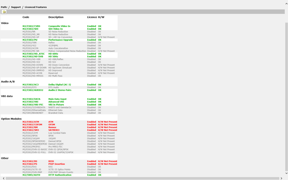 Tandberg Ericsson Encoder E5780