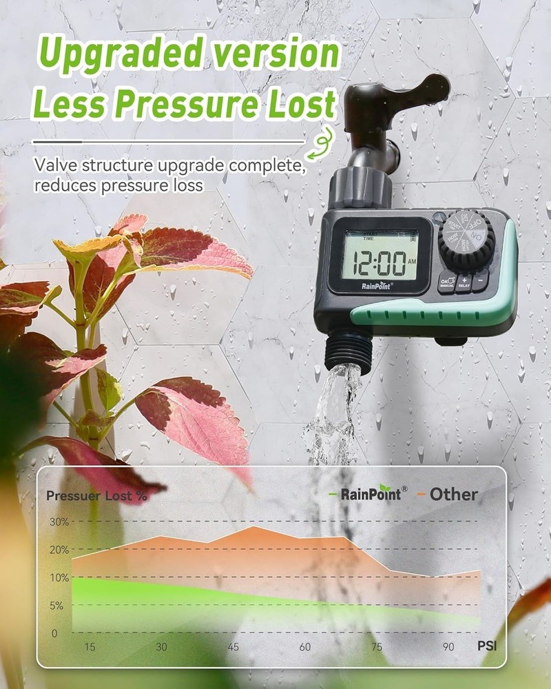 2024 Outdoor Water Timer with Rain Delay - Programmable Sprinkler Solution
