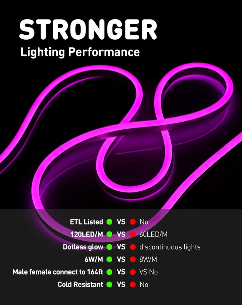 Connector Pack with ECO Neon Rope Lights - Complete Bundle Set