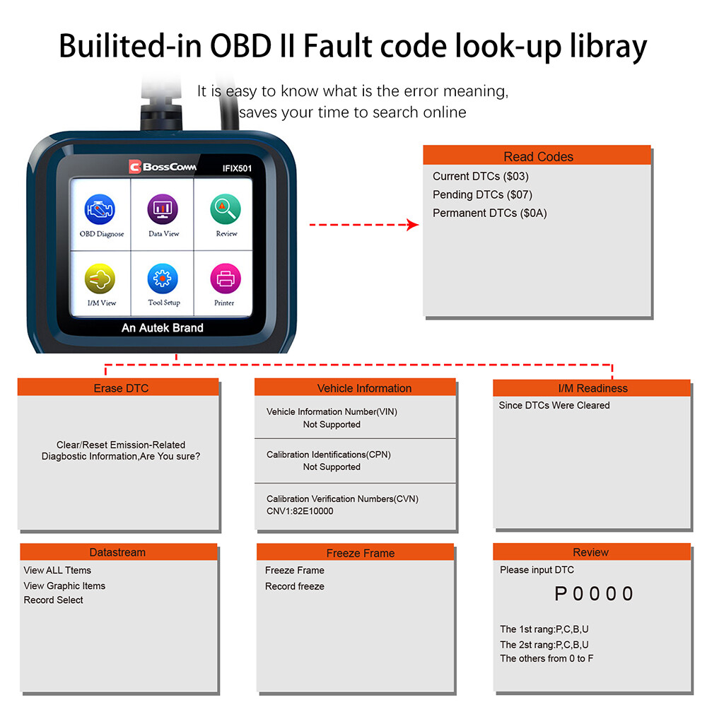 Bosscomm IFIX501 Code Reader OBD2 Scanner Check Engine Fault Diagnostic Tool