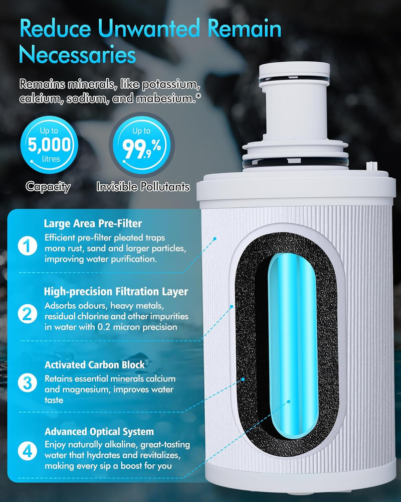 For Amway eSpring Water Purifier Replacement Filter 100186 – UV Technology