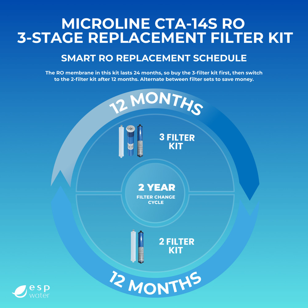 Microline CTA-14S Replacement Filter Kit with RO Membrane