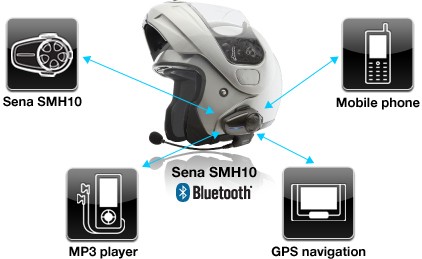 Sena SMH10 Bluetooth Intercom - Dual
