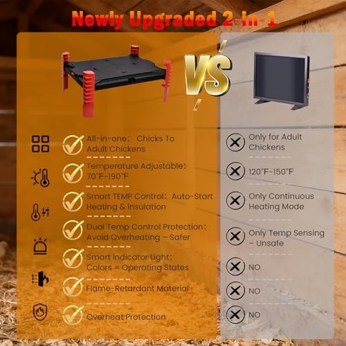 Smart Chicken Coop Heater - Brooder Plate for 25 Chicks, 150W Adjustable Temp