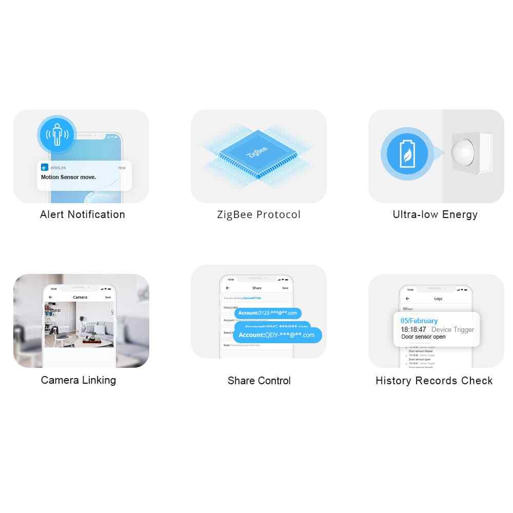 SONOFF ZigBee PIR Motion Sensor Smart Home Wireless Security Detect Alarms 3Pack