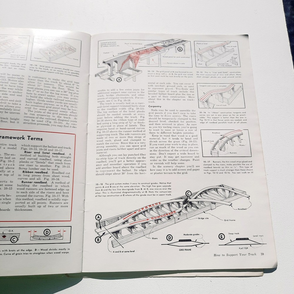 Practical Guide To Model Railroading, By Kalmbach, Etc. Paperback, 1961