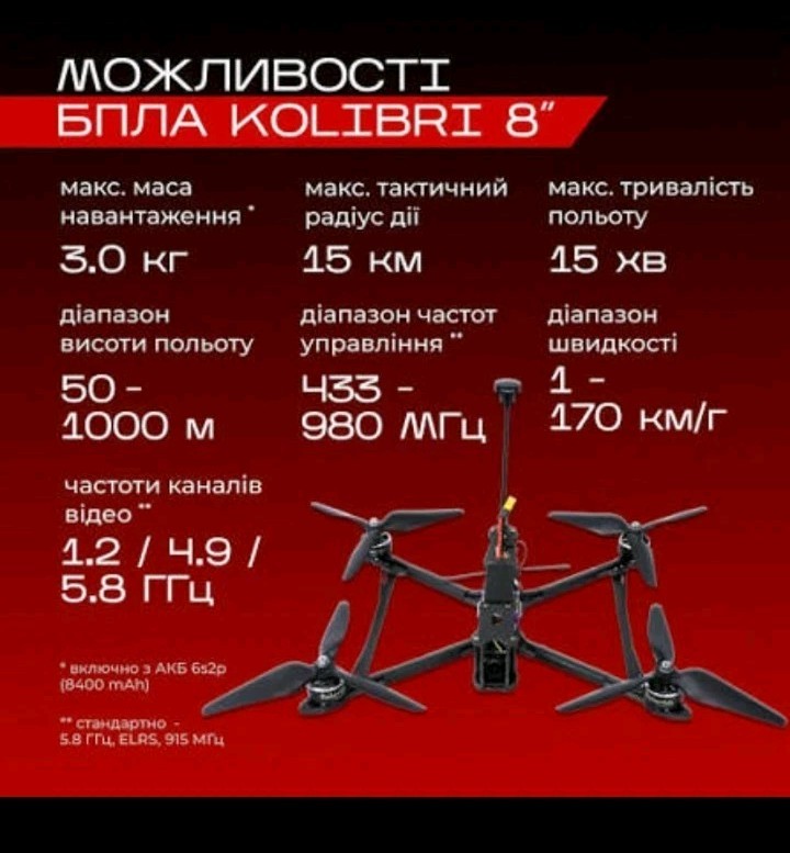 🟢🍀🏆FPV Hummingbird 8 Drone WAR Ukraine