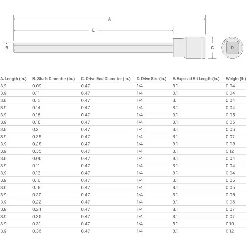1/4 In. Drive X 4.5 Mm Long Hex Bit Socket