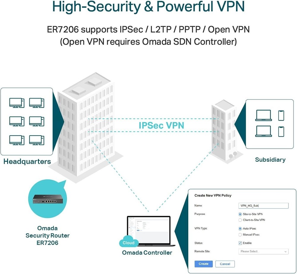 Multi-WAN Professional Wired Gigabit VPN Router Increased Network Capacity SP...
