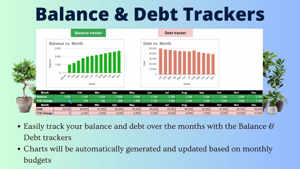 Daily Weekly Monthly Budget Template Google Sheets 2026 Dynamic Calculation