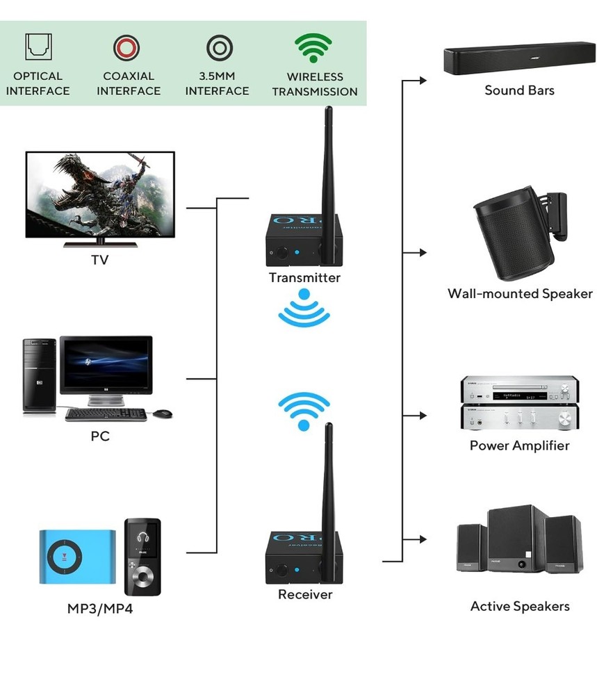 2.4GHz Wireless Pro Audio Transmitter and Receiver