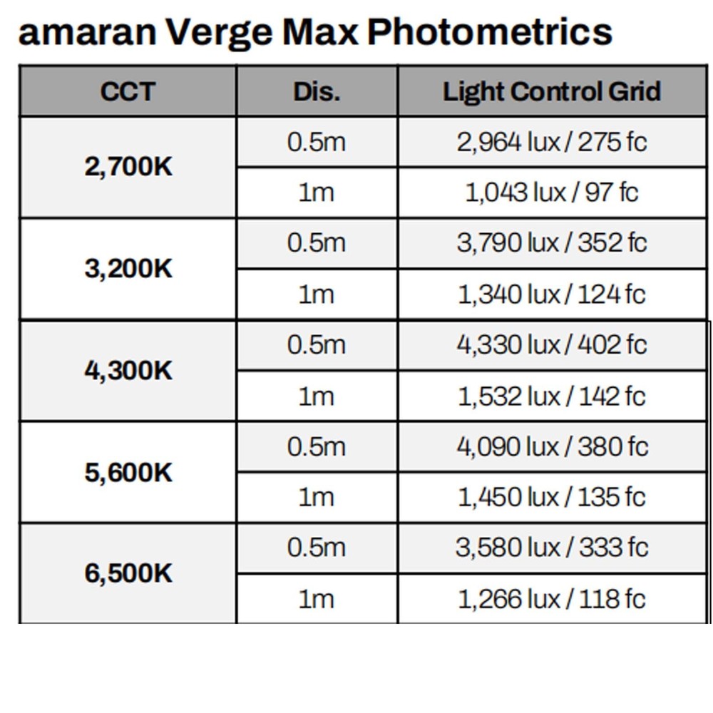 Amaran 45º Fabric Light Control Grid with 5 Clips for Verge Max Panel Light
