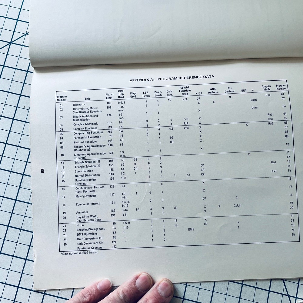 TI Programmable 58/59 Master Library Manual 1977 Vintage Calculator Software