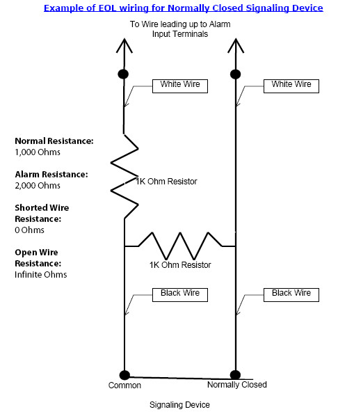 (TEN) 1K2K Access Control System EOL Resistor Packs by Spider Security Products